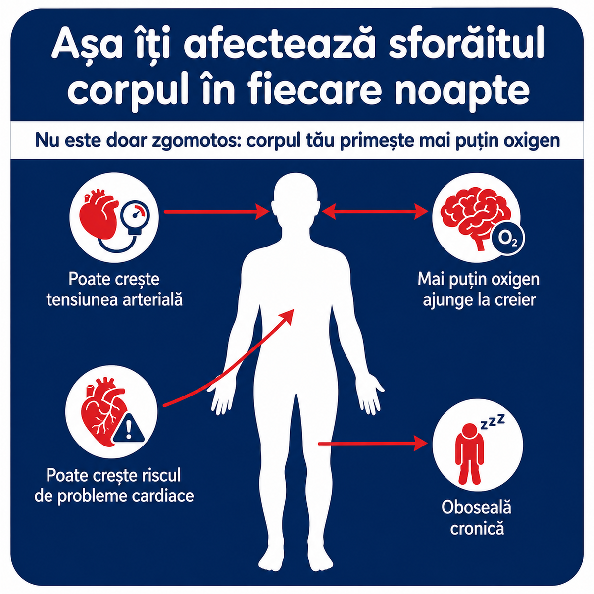 Opreste sforaitul inca din prima noapte – VitaNocta (+ CASETA IGIENICA DE PROTECTIE CADOU)